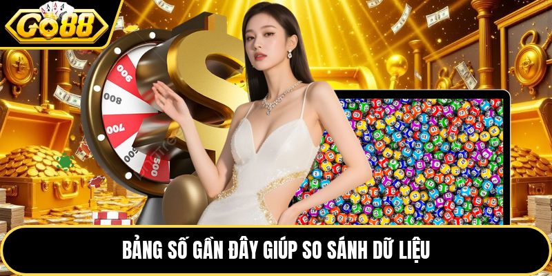 Bảng số gần đây giúp so sánh dữ liệu