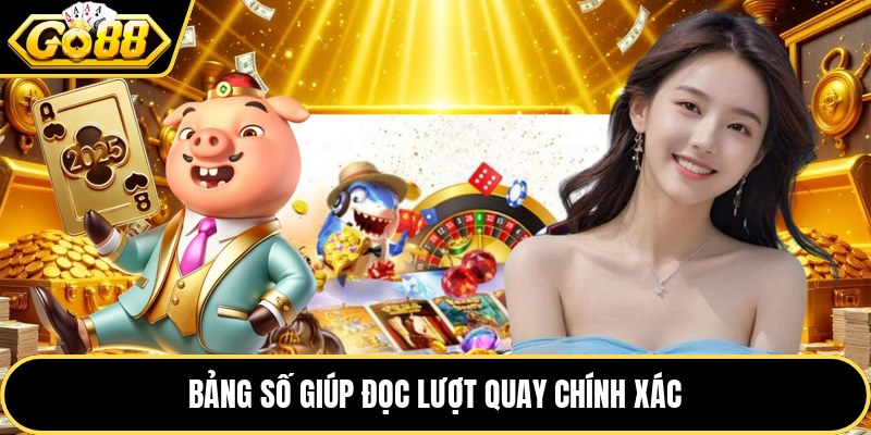 Bảng số giúp đọc lượt quay chính xác
