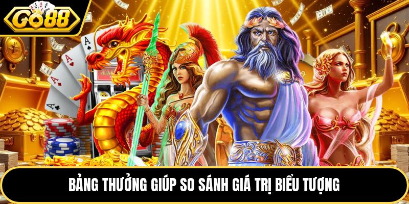 Bảng thưởng giúp so sánh giá trị biểu tượng