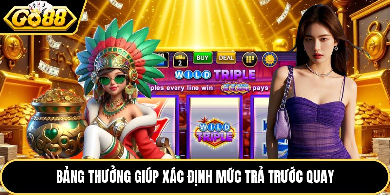 Bảng thưởng giúp xác định mức trả trước quay