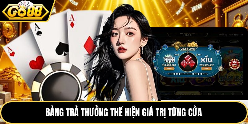 Bảng trả thưởng thể hiện giá trị từng cửa