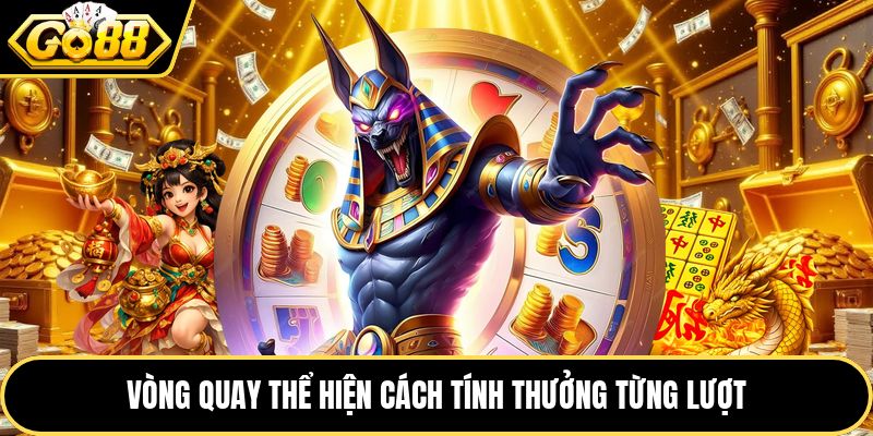 Vòng quay thể hiện cách tính thưởng từng lượt
